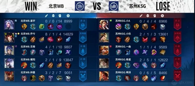 并对核心指 并对核心指