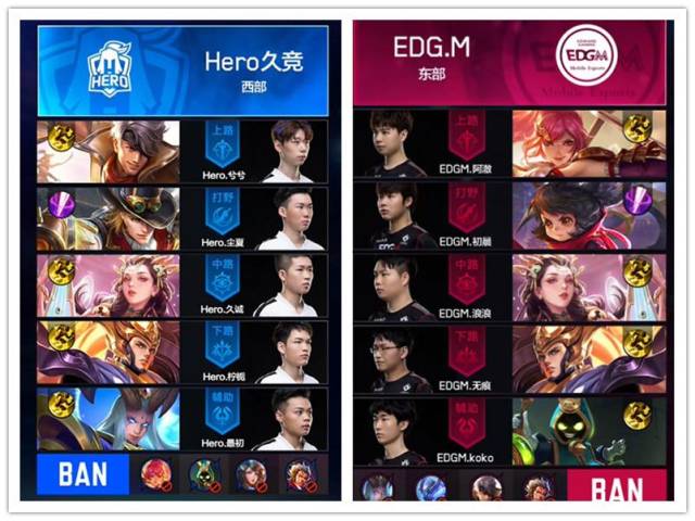 账户最大回 账户最大回